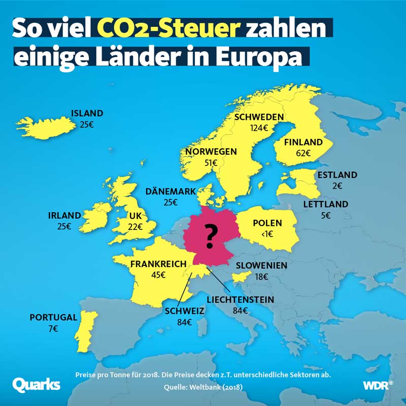 CO2 Steuer