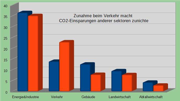 CO2_Verkehr